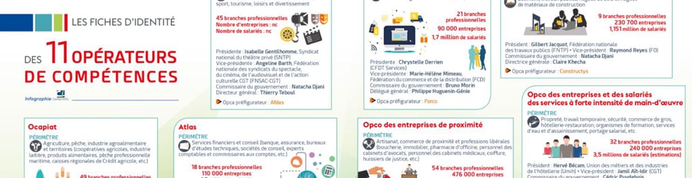 liste des OPCO pour le financement de la formation pro