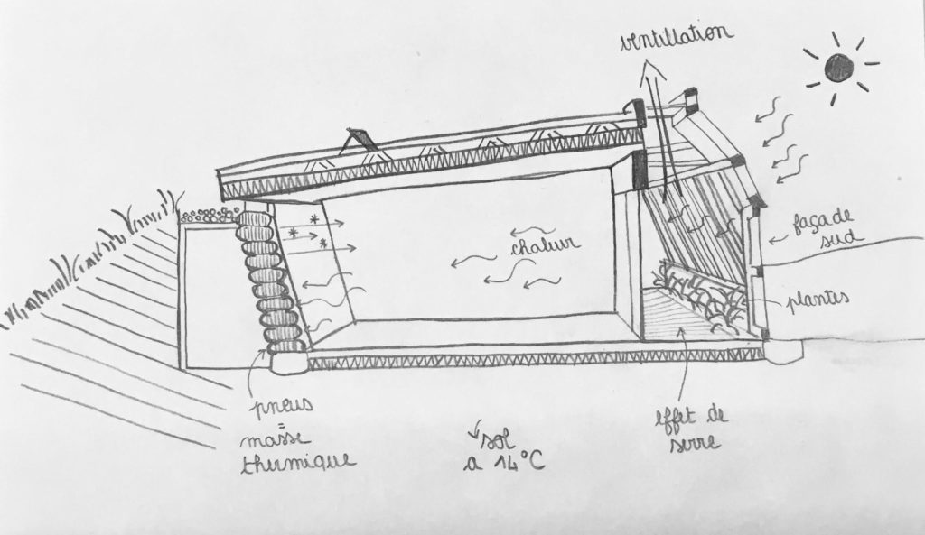 schema confort thermique
